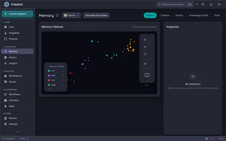 Snippbot memory page showing the 3D nebula visualization with cluster inspector panel