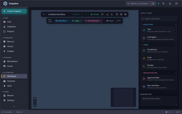 Workflow builder canvas with step palette and inspector panel